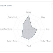 GinML Radar Chart