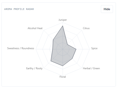 GinML Radar Chart
