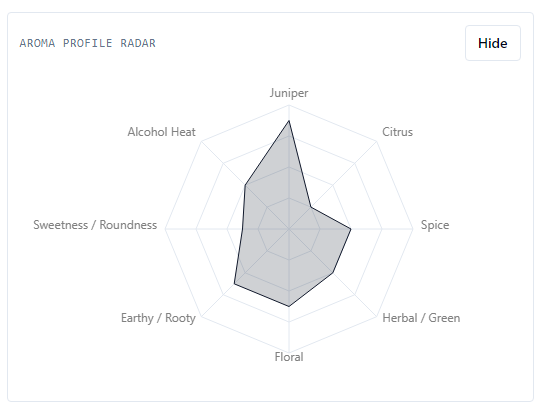 GinML Radar Chart